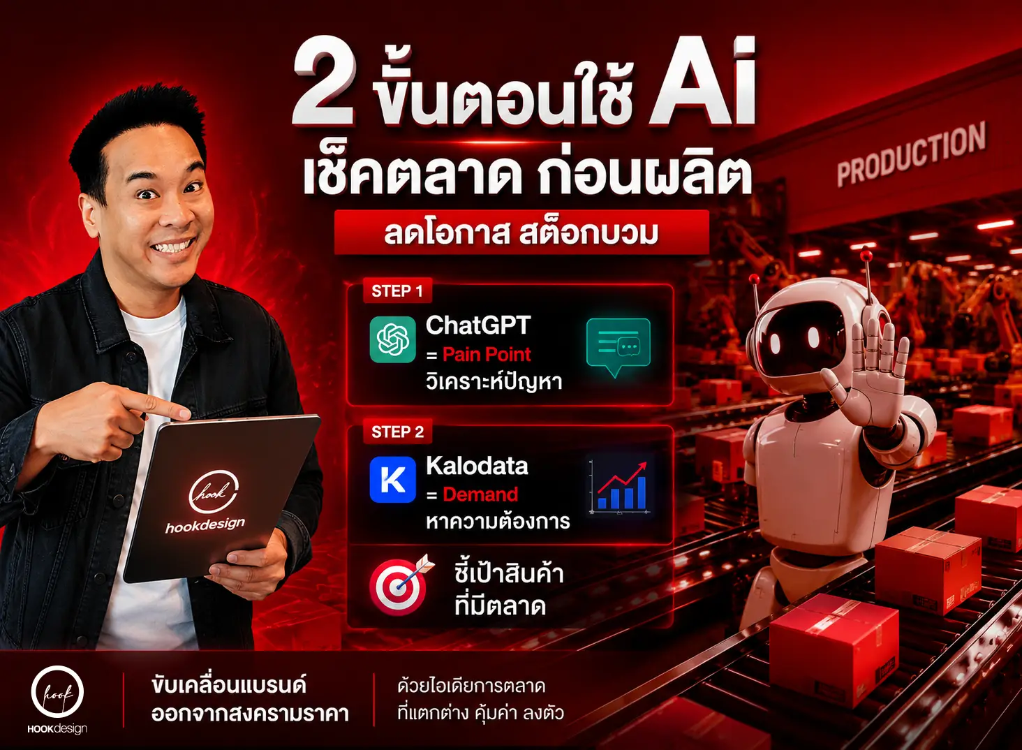 สอนใช้ Ai เช็คตลาดก่อนผลิต