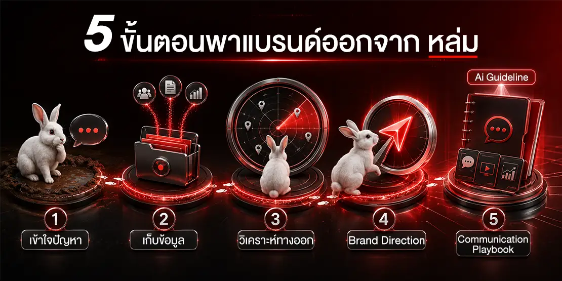 ขั้นตอนการทำ HOOK Audit AI-Ready