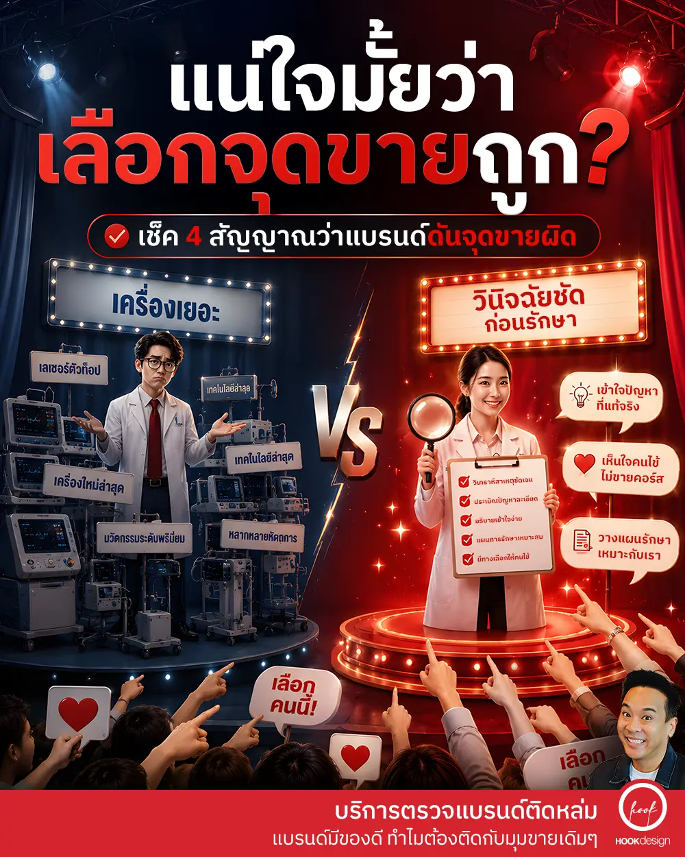 บริการตรวจแบรนด์ติดหล่ม ช่วยหา Jobs to Be Done และจุดขายที่ลูกค้าใช้เลือกจริง